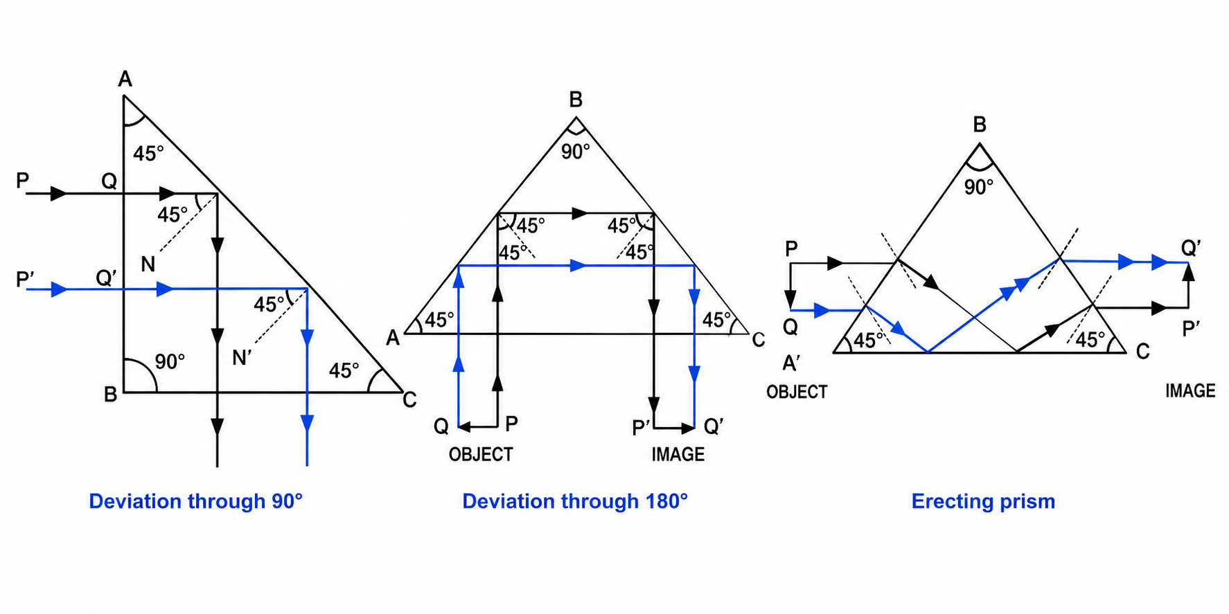 Fig. 4.47, 4.48 and 4.49 combined